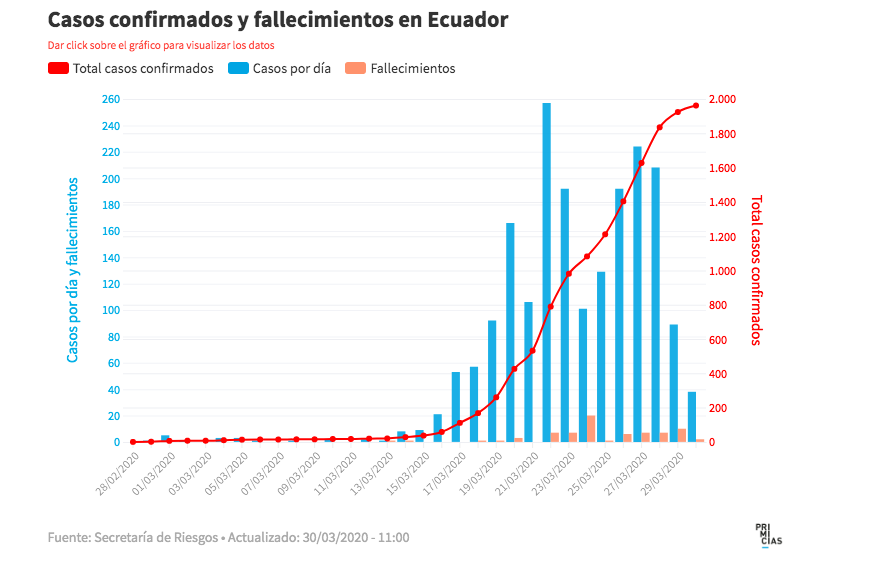 Revista Gestión